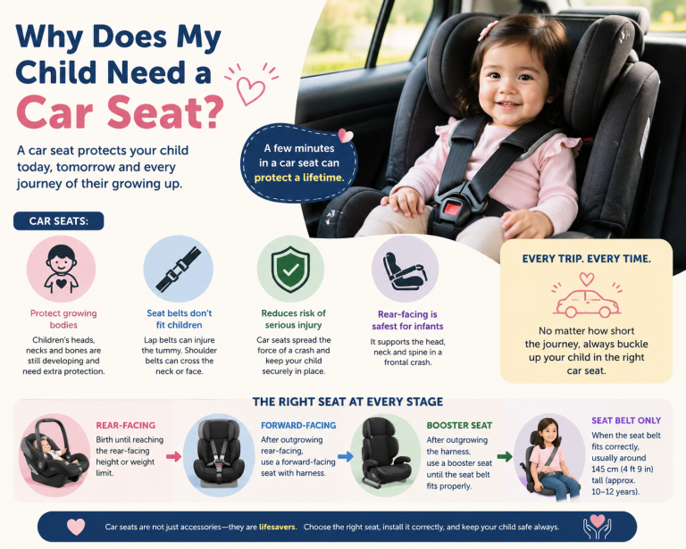 Why Do Children Need a Car Seat?